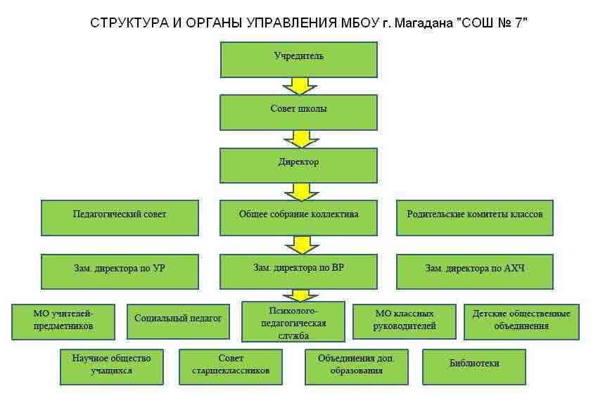 Изображения.
